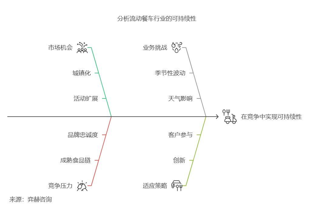 析2025年餐车市场凯发天生赢家全面分(图2)